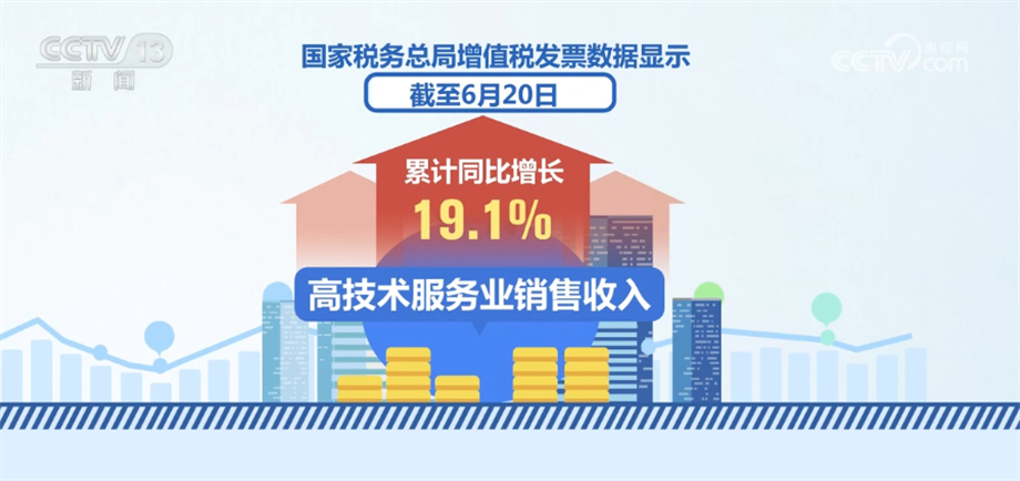 稅費政策助力科技中介服務 激發高質量發展新動能